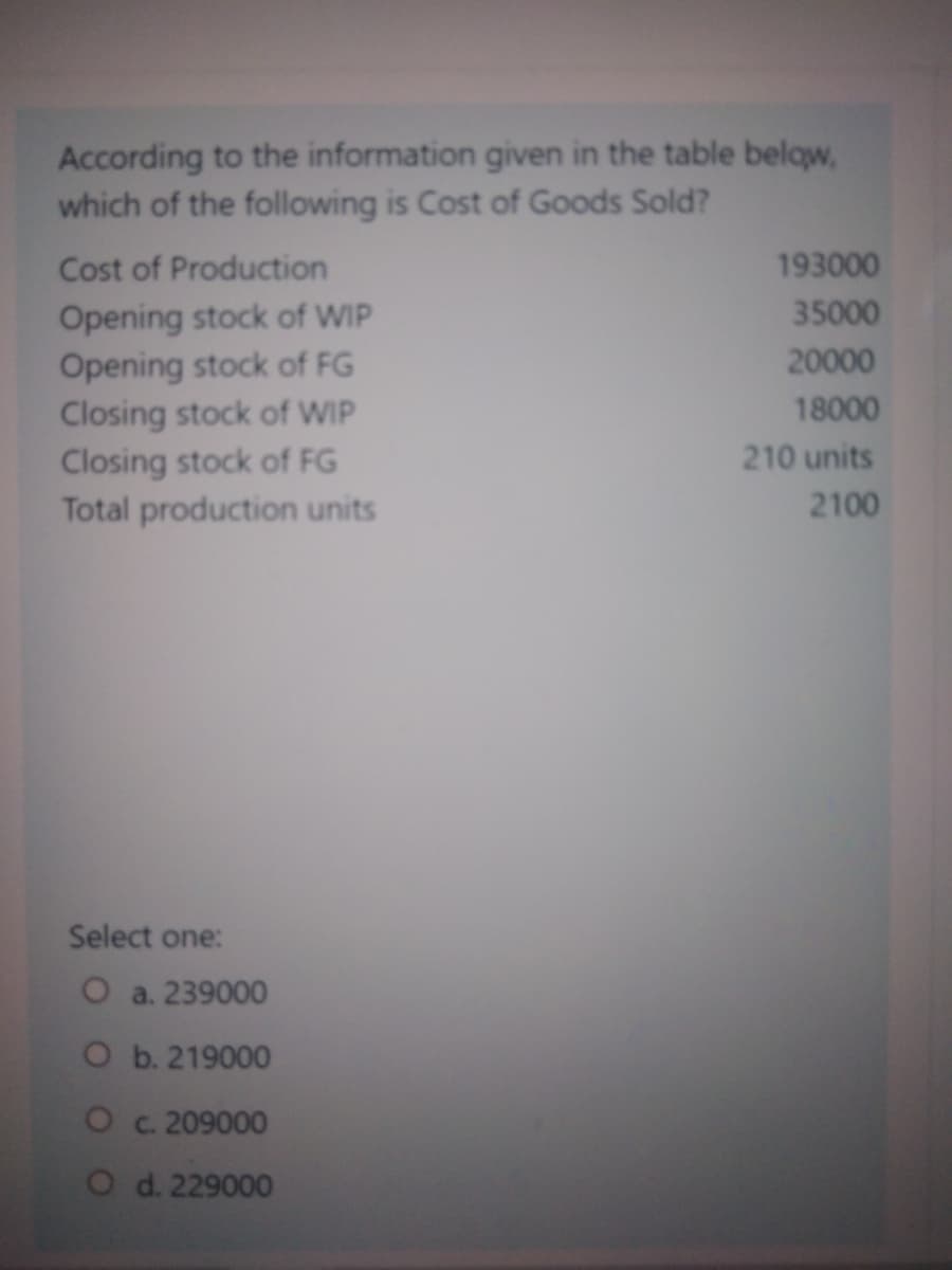 According to the information given in the table below,
which of the following is Cost of Goods Sold?
Cost of Production
Opening stock of WIP
Opening stock of FG
Closing stock of WIP
Closing stock of FG
Total production units
193000
35000
20000
18000
210 units
2100
Select one:
a. 239000
O b. 219000
O c. 209000
O d. 229000
