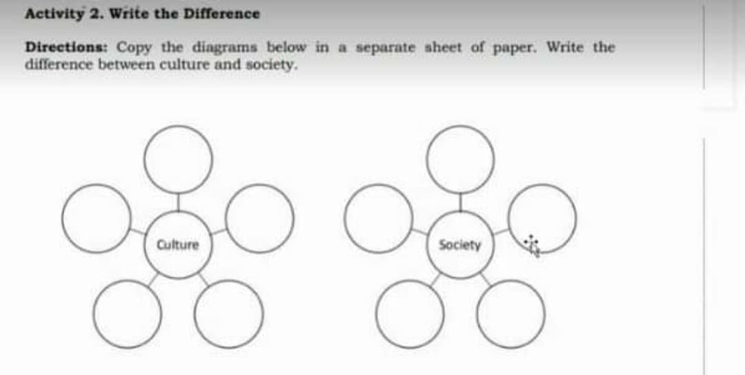 Activity 2. Write the Difference
Directions: Copy the diagrams below in a separate sheet of paper. Write the
difference between culture and society.
Culture
Society
