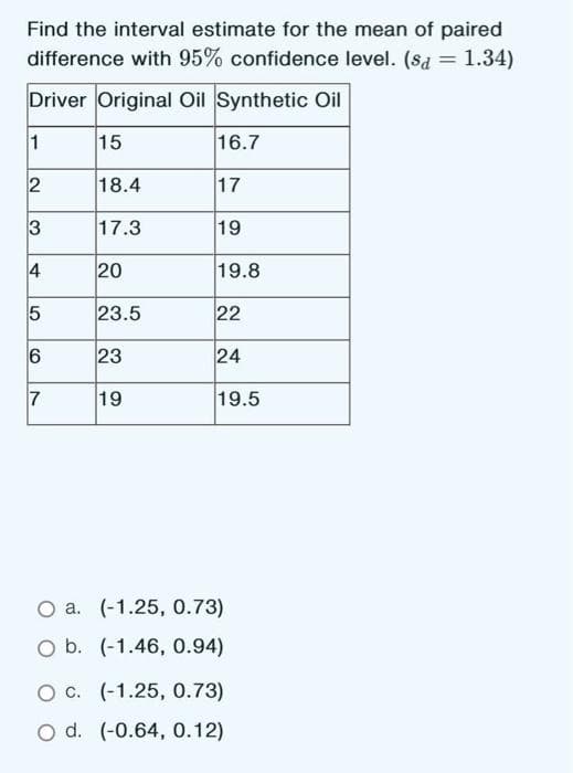 Find the interval estimate for the mean of paired
difference with 95% confidence level. (sd = 1.34)
Driver Original Oil Synthetic Oil
15
18.4
17.3
1
2
3
4
5
6
7
20
23.5
23
19
16.7
17
19
19.8
22
24
19.5
O a. (-1.25, 0.73)
O b. (-1.46, 0.94)
O c. (-1.25, 0.73)
O d. (-0.64, 0.12)