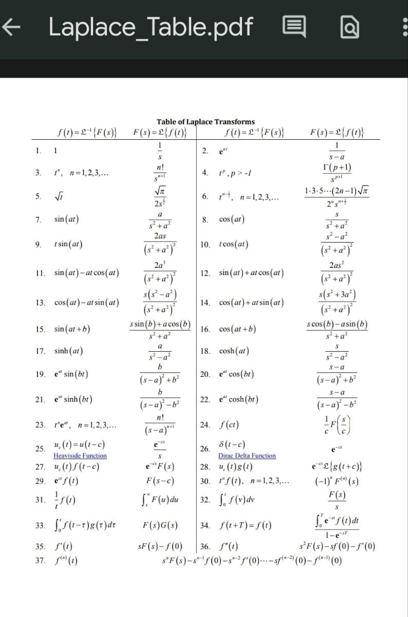 ← Laplace_Table.pdf E
1.
3.
5.
7.
9.
f(t)=2-¹{F(s)}
1
t", n=1,2,3,...
√t
sin (at)
t sin(at)
11. sin(at)-at cos (at)
13. cos(at)-at sin(at)
15. sin(at+b)
17. sinh(at)
19. et sin (bt)
21. e" sinh(bt)
23. tet, n=1,2,3,...
u(t)= u(t-c)
Heaviside Function
25.
27. u. (t)f(t-c)
29. e f(t)
31.
ƒ(1)
33. ff(t-1)g (1) dr
35. f'(t)
37. f(") (1)
Table of Laplace Transforms
F(s) = £{f(t)}
1
n!
S+1
√r
2s
a
s² + a²
2as
(s² + a²)²
2a³
(s² + a²)²
s(s²-a²)
(s² + a²)²
s sin (b) + acos (b)
s² + a²
a
s²-a²
b
(s-a)² + b²
b
(s-a)²-b²
n!
(s-a)"
ees
S
e-F(s)
F(s-c)
F(u) du
2.
f(t)=L-¹{F(s)}
eªr
4. t,p>-1
6. t", n=1,2,3,...
8. cos (at)
10. tcos(at)
12. sin (at) + at cos (at)
14. cos(at)+ at sin (at)
16. cos(at+b)
18. cosh (at)
20. e cos(bt)
22. e cosh (bt)
24. f(ct)
(t-c)
Dirac Delta Function
26.
28. u(t)g(1)
30. tf(t), n=1,2,3,...
32. ff(v) dv
F(s)G(s)
SF (s)-f(0) 36. f"(t)
34. f(t+T)=f(t)
F(s)=L{f(t)}
1
s-a
r(p+1)
SP+1
1.3.5...(2n-1)√√
2" **
S
s² + a²
s²-a²
(s² + a²)²
2as²
(s² + a²)²
s(s² +3a²)
(s² + a²)²
scos (b)-asin (b)
s² + a²
S
s²-a²
s-a
(s-a)² + b²
s-a
(s-a)²-b²
+0
e™
e¯"L{g(t+c)}
(-1)" F) (s)
F(s)
S
fe" f(t) dt
1-es
s²F(s)-sf (0)-f'(0)
s"F(s)-s"-f(0)-s"²f'(0)-sf)(0)-f(-¹)(0)
: