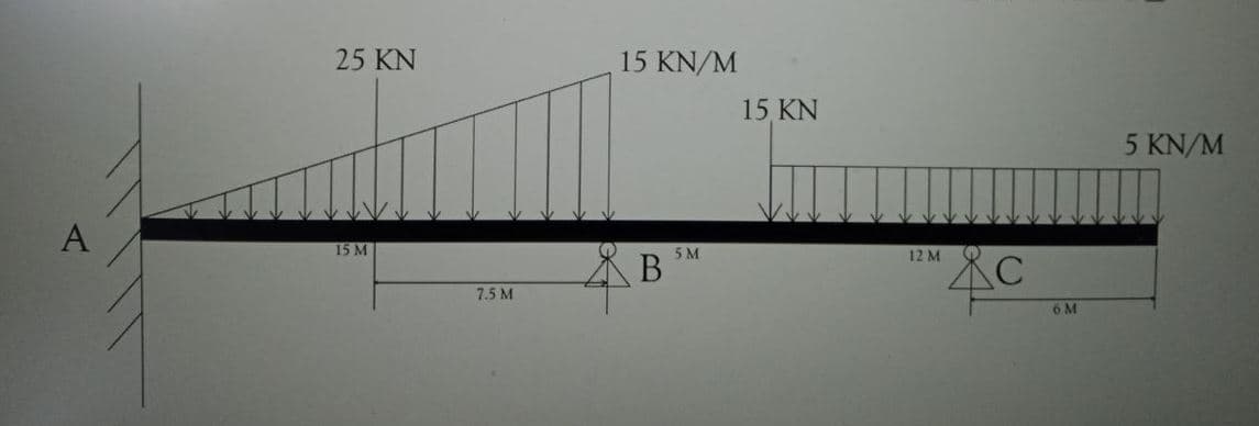 A
25 KN
15 М
7.5 M
15 KN/M
B
5 M
15 KN
12 М
с
6 M
5 KN/M