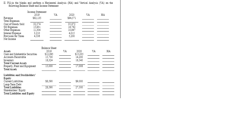 II. Fill-in the blanks and perform a Horizontal Analysis (HA) and Vertical Analysis (VA) on the
following Balance Sheet and Income Statement
Revenue
Total Expenses
Cost of Goods Sold
SG Expenses
Other Expenses
Interest Expense
Provision for Taxes
Net Income
Income Statement
2019
$82,135
32,574
15,931
11,304
3,210
4,536
Assets
Cash and Marketable Securities
Accounts Receivable
Inventory
Total Current Assets
Property, Plant and Equipment
Total Assets
Liabilities and Stockholders'
Equity
Current Liabilities
Long-Term Debt
Total Liabilities
Shareholders' Equity
Total Liabilities and Equity
VA
Balance Sheet
2019
$12,095
15,700
18,324
15,000
$8,590
28,590
VA
2020
$94,571
35,872
16,782
10,947
4,015
5,200
2020
$15,035
14,200
18,540
17,008
$9,000
27,500
VA
VA
HA
HA