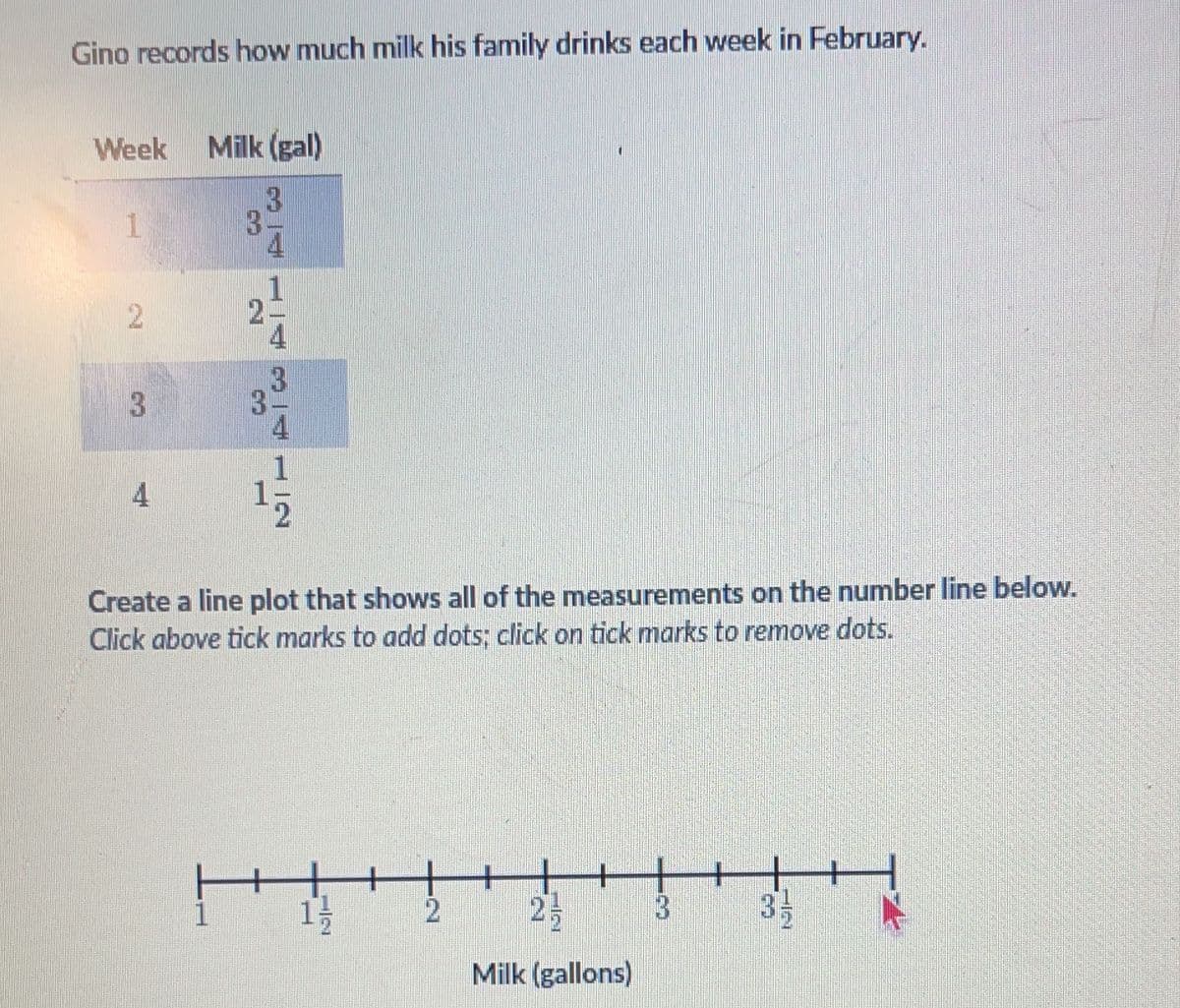 Gino records how much milk his family drinks each week in February.
Week
Milk (gal)
1.
13
3.
3
4
2
Create a line plot that shows all of the measurements on the number line below.
Click above tick marks to add dots; click on tick marks to remove dots.
+
25
3
Milk (gallons)
2.
2.
