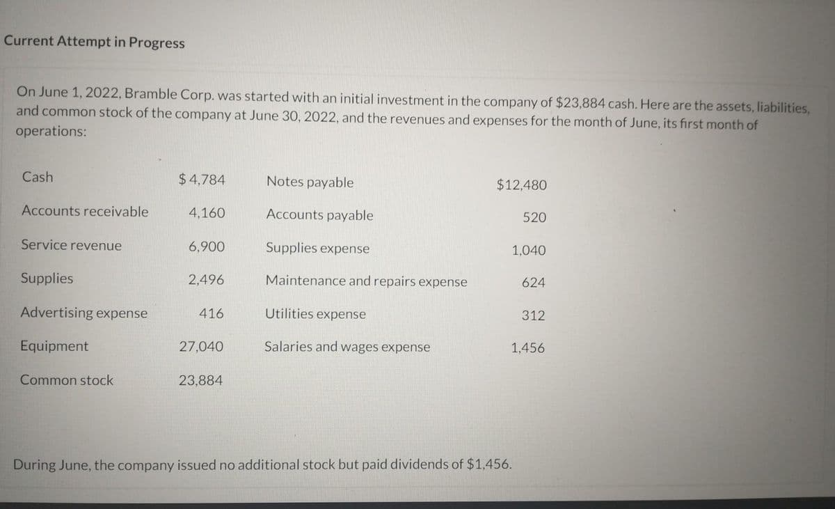 Current Attempt in Progress
On June 1, 2022, Bramble Corp. was started with an initial investment in the company of $23,884 cash. Here are the assets, liabilities,
and common stock of the company at June 30, 2022, and the revenues and expenses for the month of June, its first month of
operations:
Cash
Accounts receivable
Service revenue
Supplies
Advertising expense
Equipment
Common stock
$4,784
4,160
6,900
2,496
416
27,040
23,884
Notes payable
Accounts payable
Supplies expense
Maintenance and repairs expense
Utilities expense
Salaries and wages expense
$12,480
520
During June, the company issued no additional stock but paid dividends of $1,456.
1,040
624
312
1,456