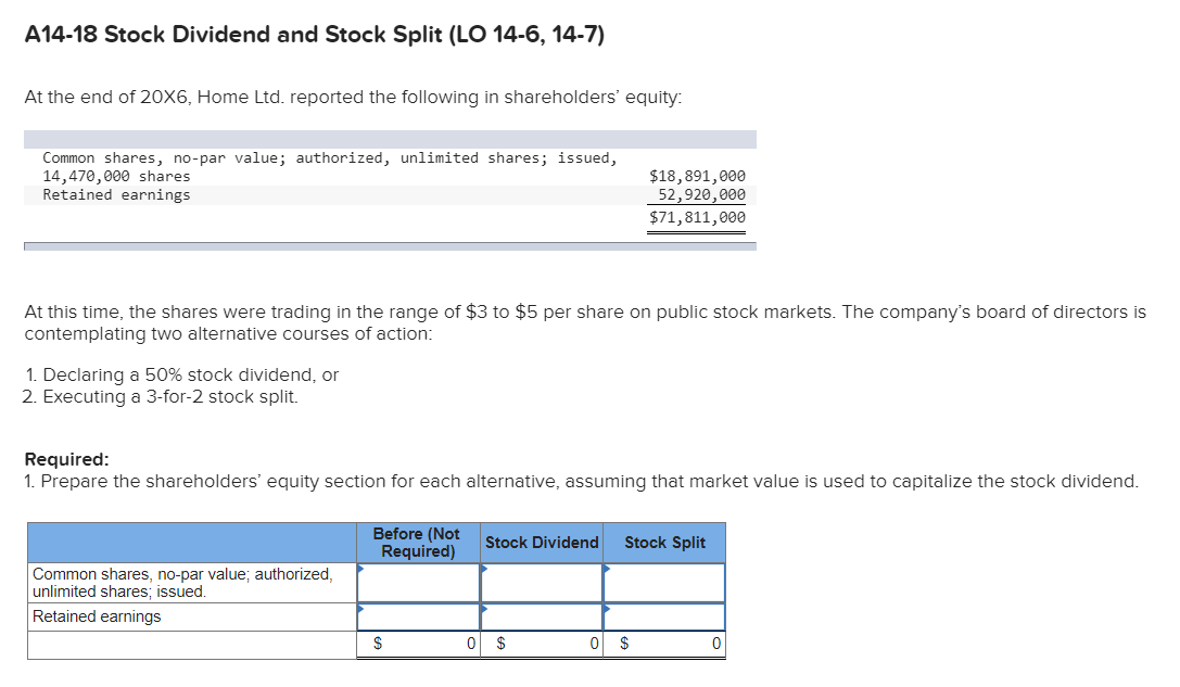 A14-18 Stock Dividend and Stock Split (LO 14-6, 14-7)
At the end of 20X6, Home Ltd. reported the following in shareholders' equity:
Common shares, no-par value; authorized, unlimited shares; issued,
14,470,000 shares
Retained earnings
At this time, the shares were trading in the range of $3 to $5 per share on public stock markets. The company's board of directors is
contemplating two alternative courses of action:
1. Declaring a 50% stock dividend, or
2. Executing a 3-for-2 stock split.
Required:
1. Prepare the shareholders' equity section for each alternative, assuming that market value is used to capitalize the stock dividend.
Common shares, no-par value; authorized,
unlimited shares; issued.
Retained earnings
Before (Not
Required)
$
Stock Dividend
0 $
$18,891,000
52,920,000
$71,811,000
0
Stock Split
$
0