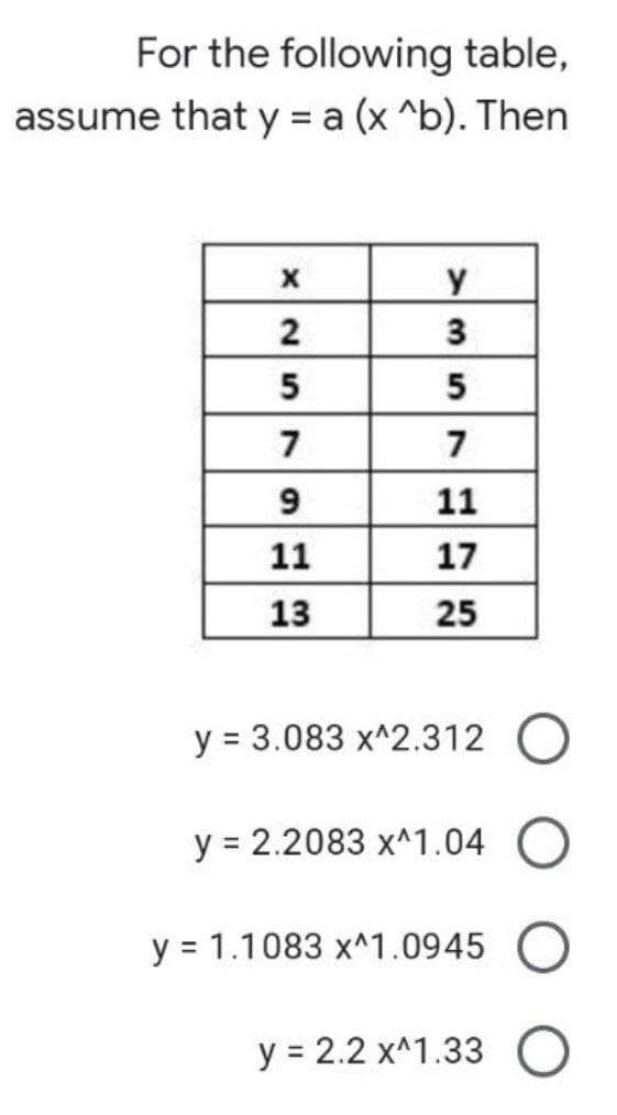 For the following table,
assume that y = a (x ^b). Then
2
3
5
7
7
9
11
11
17
13
25
y = 3.083 x^2.312 O
y = 2.2083 x^1.04
y = 1.1083 x^1.0945
у %3D2.2 х^1.33 О
