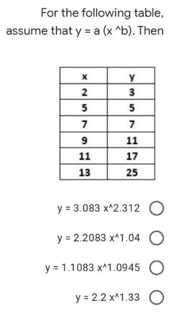 For the following table,
assume that y = a (x ^b). Then
7
7
11
11
17
13
25
y = 3.083 x^2.312 O
y = 2.2083 x^1.04
y = 1.1083 x^1.0945 O
y = 2.2 x^1.33
2.
