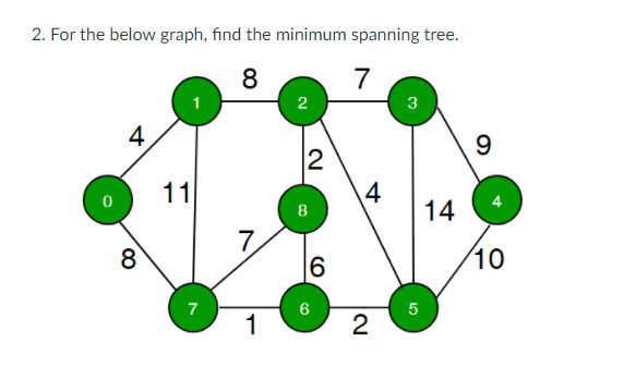 2. For the below graph, find the minimum spanning tree.
8
2
4
9.
11
4
14
8
7.
8
6.
10
7
1
2
