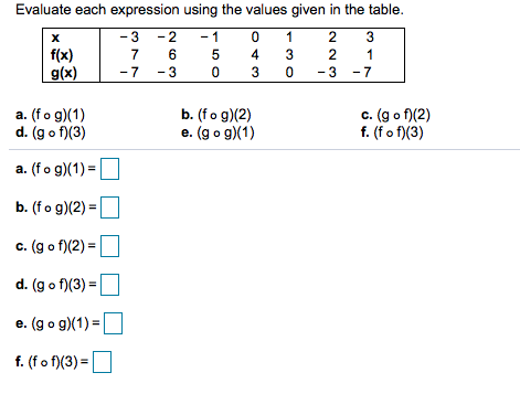 Evaluate each expression using the values given in the table.
-3 -2
- 1
1
2
3
f(x)
7
6
4
3
2
1
-7
- 3
3
3
-3
- 7
(x)6
a. (fo g)(1)
d. (g o f)(3)
b. (fо 9)(2)
e. (go g)(1)
c. (go f)(2)
f. (fo f)(3)
a. (fo g)(1) =
b. (fo g)(2) =
c. (gof)(2) =
d. (go f)(3) =
e. (g o g)(1) =
f. (fo f)(3) =
