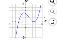 5-
Q
-5
