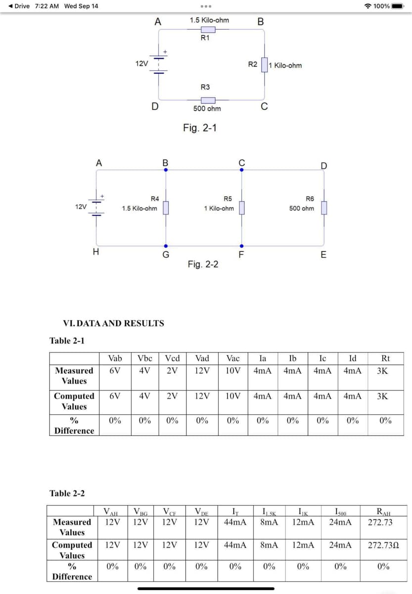 ◄ Drive 7:22 AM Wed Sep 14
12V
Table 2-1
A
H
%
Difference
Table 2-2
12V
0%
A
D
R4
1.5 Kilo-ohm
VI. DATA AND RESULTS
Vab Vbc Vcd
Measured 6V 4V 2V
Values
B
Computed 12V 12V
Values
%
Difference
•
VBG
VAH
Measured 12V 12V
Values
G
0% 0%
VCE
12V
...
1.5 Kilo-ohm
Computed 6V 4V 2V 12V
Values
0% 0% 0%
R1
R3
500 ohm
Fig. 2-1
R5
1 Kilo-ohm
Fig. 2-2
0%
12V 12V
C
LL
0%
F
Ib
Vad Vac Ia
12V 10V 4mA 4mA
10V
VDE
IT
12V 44mA
B
R2
C
0%
0% 0%
1 Kilo-ohm
4mA
R6
500 ohm
0%
ILSK IIK
8mA 12mA
44mA 8mA 12mA
D
Ic
4mA
E
4mA 4mA 4mA
0%
0% 0% 0%
Id
4mA
1500
24mA
24mA
0%
100%
Rt
3K
3K
0%
RAH
272.73
272.7302
0%