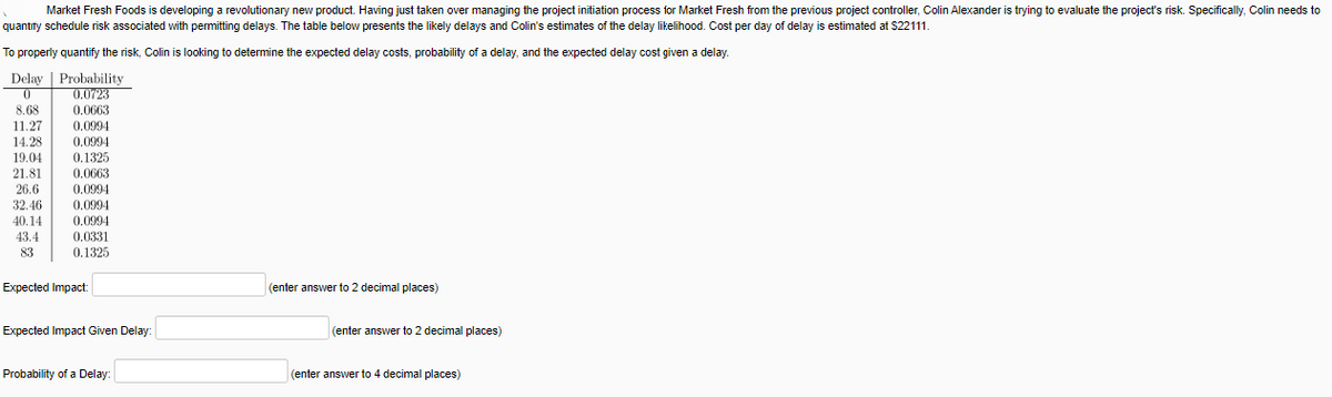 Market Fresh Foods is developing a revolutionary new product. Having just taken over managing the project initiation process for Market Fresh from the previous project controller, Colin Alexander is trying to evaluate the project's risk. Specifically, Colin needs to
quantity schedule risk associated with permitting delays. The table below presents the likely delays and Colin's estimates of the delay likelihood. Cost per day of delay is estimated at $22111.
To properly quantify the risk, Colin is looking to determine the expected delay costs, probability of a delay, and the expected delay cost given a delay.
Delay
Probability
0
0.0723
8.68
0.0663
11.27 0.0994
14.28
0.0994
19.04
0.1325
21.81
0.0663
0.0994
0.0994
0.0994
26.6
32.46
40.14
43.4
83
0.0331
0.1325
Expected Impact:
Expected Impact Given Delay:
Probability of a Delay:
(enter answer to 2 decimal places)
(enter answer to 2 decimal places)
(enter answer to 4 decimal places)