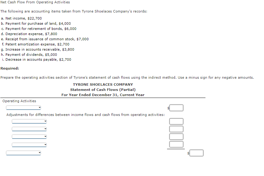 Net Cash Flow From Operating Activities
The following are accounting items taken from Tyrone Shoelaces Company's records:
a. Net income, $22,700
b. Payment for purchase of land, $4,000
c. Payment for retirement of bonds, $6,000
d. Depreciation expense, $7,800
e. Receipt from issuance of common stock, $7,000
f. Patent amortization expense, $2,700
g. Increase in accounts receivable, $3,800
h. Payment of dividends, $5,000
i. Decrease in accounts payable, $2,700
Required:
Prepare the operating activities section of Tyrone's statement of cash flows using the indirect method. Use a minus sign for any negative amounts.
TYRONE SHOELACES COMPANY
Statement of Cash Flows (Partial)
For Year Ended December 31, Current Year
Operating Activities
Adjustments for differences between income flows and cash flows from operating activities: