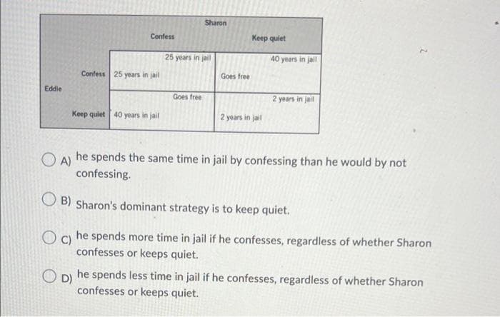 Eddie
Confess
Sharon
OD)
Keep quiet
25 years in jail
40 years in jail
Confess 25 years in jail
Goes free
Goes free
2 years in jail
Keep quiet 40 years in jail
2 years in jail
he spends the same time in jail by confessing than he would by not
confessing.
he spends more time in jail if he confesses, regardless of whether Sharon
confesses or keeps quiet.
he spends less time in jail if he confesses, regardless of whether Sharon
confesses or keeps quiet.
OA)
OB) Sharon's dominant strategy is to keep quiet.
O c)