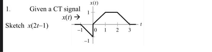 1.
Given a CT signal
x(t) →
Sketch x(2t-1)
1
x(1)
0
1
2
3