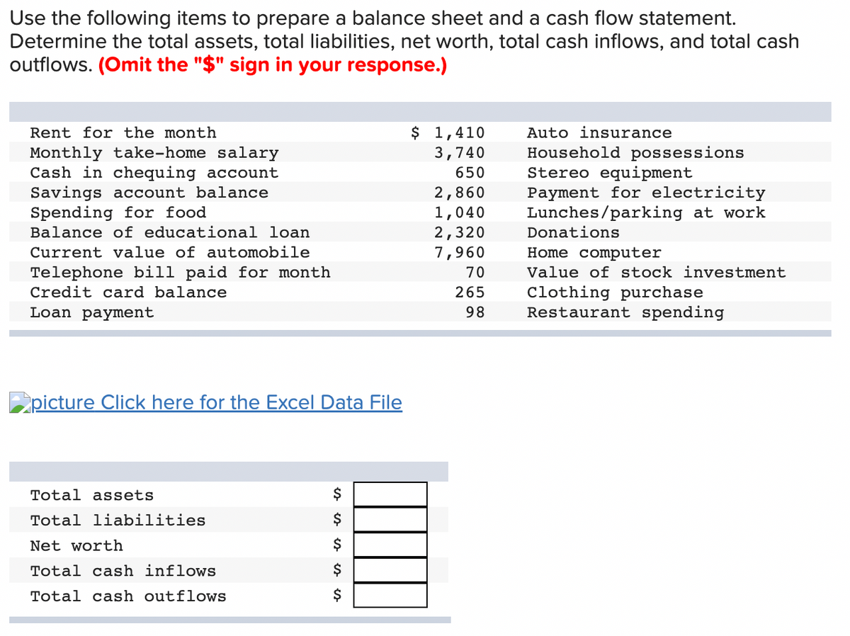 Use the following items to prepare a balance sheet and a cash flow statement.
Determine the total assets, total liabilities, net worth, total cash inflows, and total cash
outflows. (Omit the "$" sign in your response.)
Rent for the month
Monthly take-home salary
Cash in chequing account
Savings account balance
Spending for food
Balance of educational loan
Current value of automobile
Telephone bill paid for month
Credit card balance
Loan payment
picture Click here for the Excel Data File
Total assets
Total liabilities
Net worth
Total cash inflows
Total cash outflows
$
$
$
$ 1,410
3,740
650
2,860
1,040
2,320
7,960
70
265
98
Auto insurance
Household possessions
Stereo equipment
Payment for electricity
Lunches/parking at work
Donations
Home computer
Value of stock investment
Clothing purchase
Restaurant spending