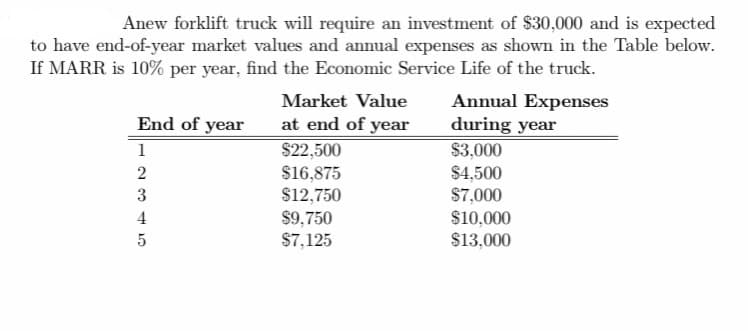 Anew forklift truck will require an investment of $30,000 and is expected
to have end-of-year market values and annual expenses as shown in the Table below.
If MARR is 10% per year, find the Economic Service Life of the truck.
End of year
1
2
3
4
5
Market Value
at end of year
$22,500
$16,875
$12,750
$9,750
$7,125
Annual Expenses
during year
$3,000
$4,500
$7,000
$10,000
$13,000