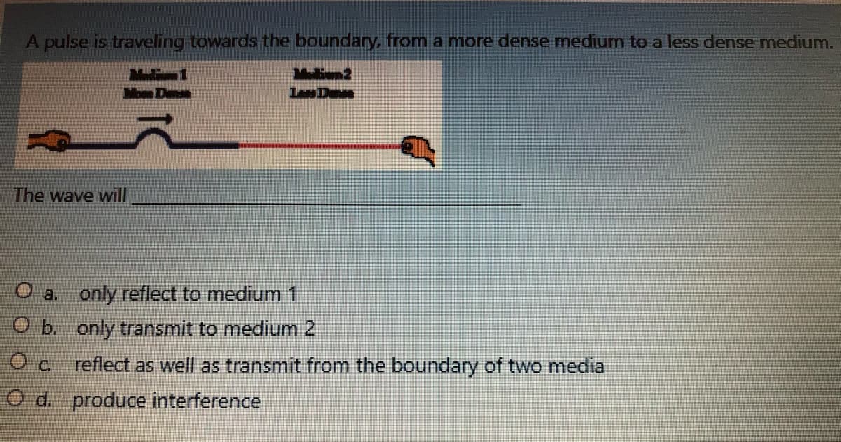 A pulse is traveling towards the boundary, from a more dense medium to a less dense medium.
iun2
Less Dane
The wave will
O a. only reflect to medium 1
O b. only transmit to medium 2
reflect as well as transmit from the boundary of two media
O d. produce interference
