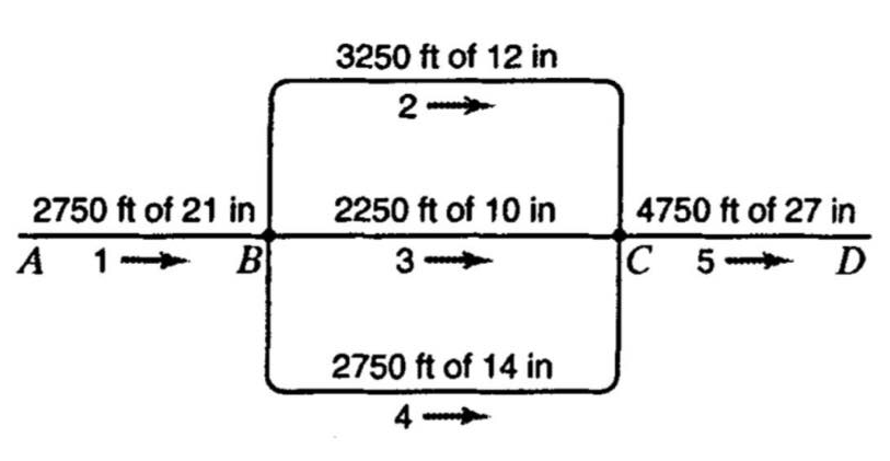 3250 ft of 12 in
2
2750 ft of 21 in
2250 ft of 10 in
4750 ft of 27 in
A 1
+ B
3 --
C 5 D
2750 ft of 14 in
