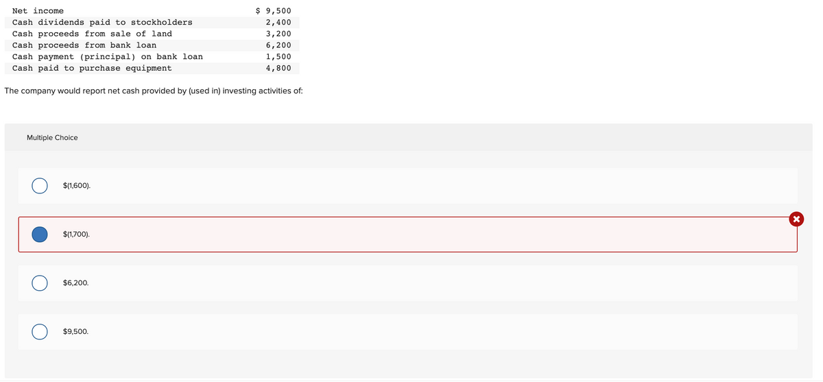 Net income
$ 9,500
Cash dividends paid to stockholders
2,400
Cash proceeds from sale of land
Cash proceeds from bank loan
3,200
6,200
Cash payment (principal) on bank loan
Cash paid to purchase equipment
1,500
4,800
The company would report net cash provided by (used in) investing activities of:
Multiple Choice
O $(1,600).
$(1,700).
$6,200.
$9,500.
