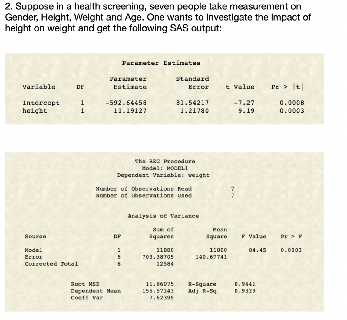 2. Suppose in a health screening, seven people take measurement on
Gender, Height, Weight and Age. One wants to investigate the impact of
height on weight and get the following SAS output:
Variable
Intercept
height
Source
DF
Model
Error
Corrected Total
1
1
Parameter
Estimate
-592.64458
11.19127
Parameter Estimates
DF
The REG Procedure
Model: MODEL 1
Dependent Variable: weight
1
5
6
Number of Observations Read
Number of Observations Used
Root MSE
Dependent Mean
Coeff Var
Standard
Error
Sum of
Squares
81.54217
1.21780
Analysis of Variance
11880
703.38705
12584
11.86075
155.57143
7.62399
t Value
Mean
Square
11880
140.67741
R-Square
Adj R-Sq
-7.27
9.19
7
7
F Value
84.45
0.9441
0.9329
Pr > |t|
0.0008
0.0003
Pr > F
0.0003