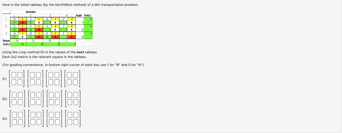 Here is the initial tableau (by the NorthWest method) of a Min transportation problem.
1
2
3
Demand 19
Dual(v)
1
15
9
S1:
11
10
14
0
S2:
0
S3:
B
0
B
3
N
15
Demanders
2
8
0
9
12
188
15
9
21
5
N
0
B
0
B
13
10
8
8
20
3
0
20
-4
N
-6
N
0
B
17
7
5
4
0
0
1
-14
N
-8
N
0
B
Supply Dual(u)
0
(188 188 188 188
Using the Loop method fill in the values of the next tableau
Each 2x2 matrix is the relevant square in the tableau.
9
(For grading convenience, in bottom right corner of each box use 1 for "B" and 0 for "N")
22
188 188 188
30
-4
2