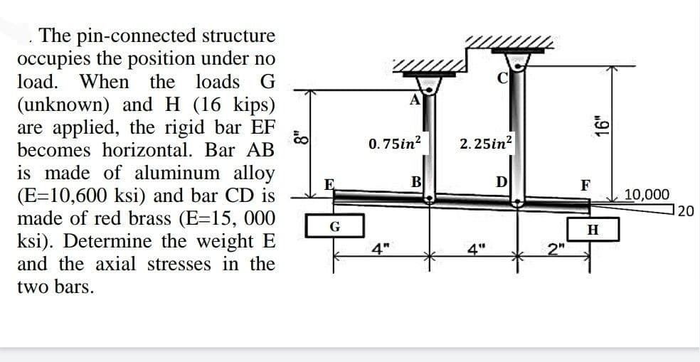 The pin-connected structure
occupies the position under no
load. When
the loads G
A
(unknown) and H (16 kips)
are applied, the rigid bar EF
becomes horizontal. Bar AB
0.75in?
2.25in?
is made of aluminum alloy
(E=10,600 ksi) and bar CD is
made of red brass (E=15, 000
ksi). Determine the weight E
and the axial stresses in the
B
D
F
10,000
120
G
4"
4"
2"
two bars.
16"
