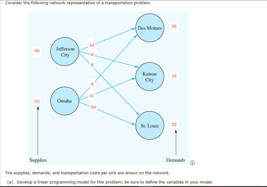 Consider the following network representation of a transportation problem.
25
Des Moines
14
Jefferson
40
City
8
Kansas
15
City
8
11
25
Omaha
24
25
St. Louis
Supplies
Demands
The supplies, demands, and transportation costs per unit are shown on the network.
(a) Develop a linear programming model for this problem; be sure to define the variables in your model.
