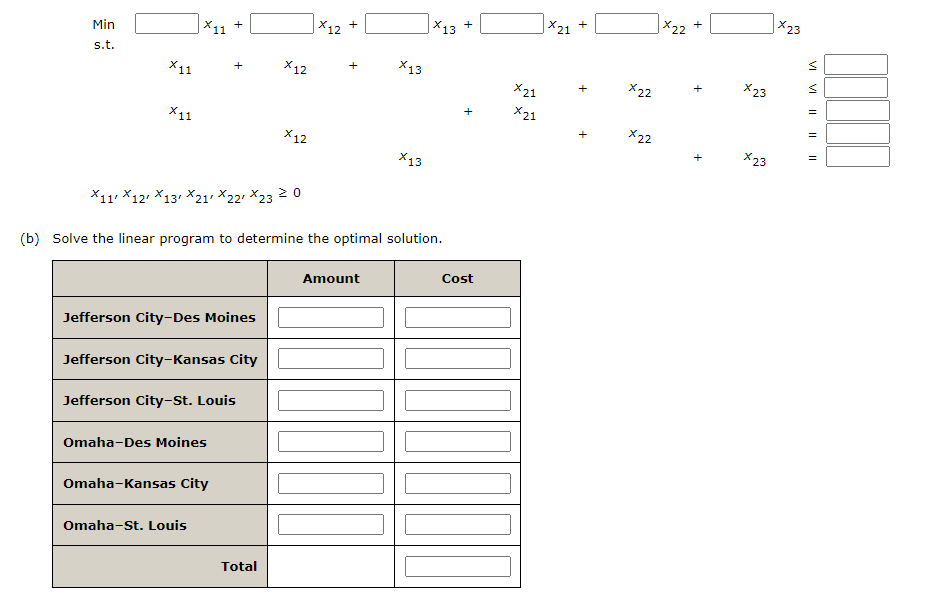 |×23
X22
X13
X21 +
X11
X12 +
Min
s.t.
X12
X13
X22
X23
+
X11
X21
X21
X22
X11
X23
X12
X13
X11 X12' X13 X21• X22' X23 2 0
(b) Solve the linear program to determine the optimal solution.
Cost
Amount
Jefferson City-Des Moines
Jefferson City-Kansas City
Jefferson City-St. Louis
Omaha-Des Moines
Omaha-Kansas City
Omaha-St. Louis
Total
VI
VI
I|||
+
+

