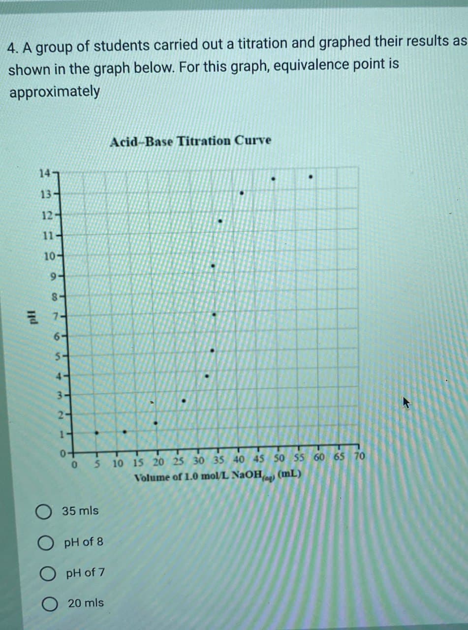 4. A group of students carried out a titration and graphed their results as
shown in the graph below. For this graph, equivalence point is
approximately
14-
Acid-Base Titration Curve
13-
12-
11-
10-
9-
8-
7-
6-
5-
4-
3
2
1
0+
T
0
S
35 mls
pH of 8
pH of 7
20 mls
•
.
10 15 20 25 30 35 40 45 50 55 60 65 70
Volume of 1.0 mol/L NaOH() (mL)