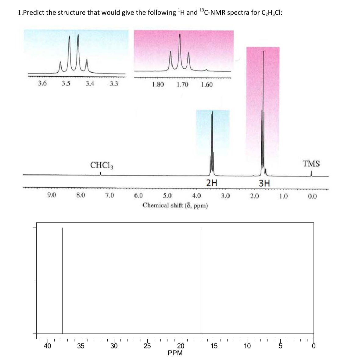 1.Predict the structure that would give the following ¹H and ¹3C-NMR spectra for C₂H5CI:
3.6
ille
9.0
40
3.5
8.0
35
3.4
3.3
CHCl3
7.0
30
6.0
سد
25
1.80
1.70 1.60
5.0
4.0
Chemical shift (8, ppm)
20
PPM
2H
T
15
3.0
2.0
10
3H
1.0
5
TMS
0.0
0