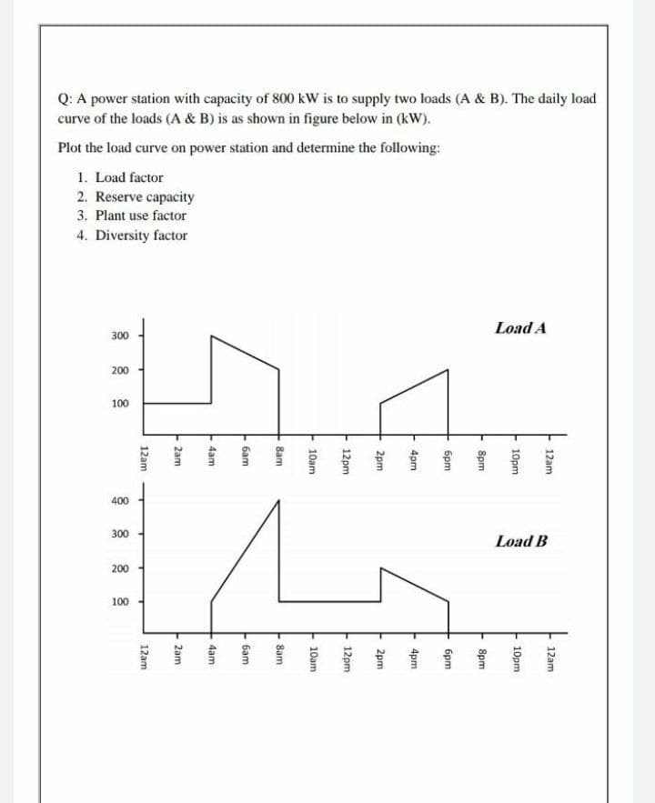 Q: A power station with capacity of 800 kW is to supply two loads (A & B). The daily load
curve of the loads (A & B) is as shown in figure below in (kW).
Plot the load curve on power station and determine the following:
1. Load factor
2. Reserve capacity
3. Plant use factor
4. Diversity factor
Load A
300
200
100
400
300
Load B
200
100
12am
12am
10pm
8pm
6pm
6pm
4pm
4pm
2pm
2pm
12pm
12pm
10am
10am
8am
8am
6am
4am
2am
2am
12am
12am
