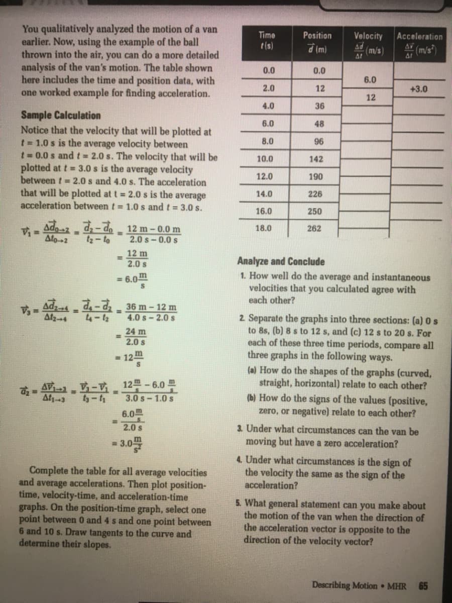 You qualitatively analyzed the motion of a van
earlier. Now, using the example of the ball
thrown into the air, you can do a more detailed
analysis of the van's motion. The table shown
here includes the time and position data, with
one worked example for finding acceleration.
Time
Position
Velocity
Ad
Acceleration
t(s)
(m/s)
Ar (m/s")
0.0
0.0
6.0
2.0
12
+3.0
12
4.0
36
Sample Calculation
Notice that the velocity that will be plotted at
t = 1.0 s is the average velocity between
t = 0.0 s and t 2.0 s. The velocity that will be
plotted at t 3.0 s is the average velocity
between t = 2.0 s and 4.0 s. The acceleration
that will be plotted at t= 2.0 s is the average
acceleration between t = 1.0 s and t = 3.0s.
6.0
48
8.0
96
10.0
142
12.0
190
14.0
226
16.0
250
Adgd-d
12 m-0.0 m
2.0 s-0.0 s
V =
18.0
262
Alo2
t2-lo
12 m
2.0 s
%3D
Analyze and Conclude
1. How well do the average and instantaneous
velocities that you calculated agree with
= 6.0 m
each other?
36 m-12 m
V=
Afz4
%3D
%3D
2 Separate the graphs into three sections: (a) 0 s
to 8s, (b) 8 s to 12 s, and (c) 12 s to 20 s. For
each of these three time periods, compare all
three graphs in the following ways.
(a) How do the shapes of the graphs (curved,
straight, horizontal) relate to each other?
(b) How do the signs of the values (positive,
zero, or negative) relate to each other?
t4-12
4.0 s-2.0 s
24 m
2.0 s
= 12 m
12 -6.0 m
3.0 s-1.0 s
%3D
%3D
At-3
6.0m
%3D
2.0 s
3. Under what circumstances can the van be
= 3.0 m
moving but have a zero acceleration?
4. Under what circumstances is the sign of
the velocity the same as the sign of the
acceleration?
Complete the table for all average velocities
and average accelerations. Then plot position-
time, velocity-time, and acceleration-time
graphs. On the position-time graph, select one
point between 0 and 4 s and one point between
6 and 10 s. Draw tangents to the curve and
determine their slopes.
5. What general statement can you make about
the motion of the van when the direction of
the acceleration vector is opposite to the
direction of the velocity vector?
Describing Motion • MHR
65
