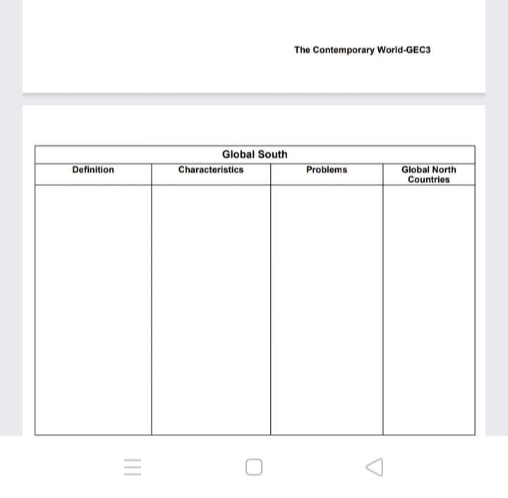 The Contemporary World-GEC3
Global South
Definition
Characteristics
Problems
Global North
Countries
