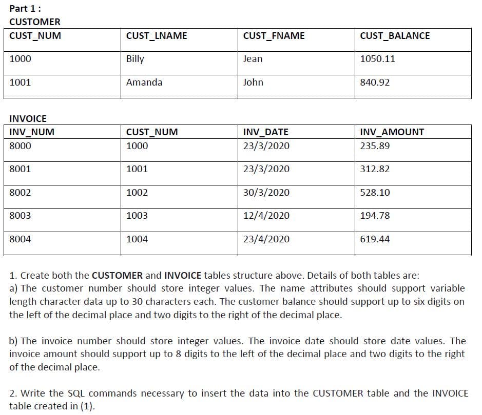 Part 1:
CUSTOMER
CUST_NUM
CUST_LNAME
CUST_FNAME
CUST_BALANCE
1000
Billy
Jean
1050.11
1001
Amanda
John
840.92
INVOICE
INV DATE
23/3/2020
INV_NUM
CUST_NUM
INV_AMOUNT
8000
1000
235.89
8001
1001
23/3/2020
312.82
8002
1002
30/3/2020
528.10
8003
1003
12/4/2020
194.78
8004
1004
23/4/2020
619.44
1. Create both the CUSTOMER and INVOICE tables structure above. Details of both tables are:
a) The customer number should store integer values. The name attributes should support variable
length character data up to 30 characters each. The customer balance should support up to six digits on
the left of the decimal place and two digits to the right of the decimal place.
b) The invoice number should store integer values. The invoice date should store date values. The
invoice amount should support up to 8 digits to the left of the decimal place and two digits to the right
of the decimal place.
2. Write the SQL commands necessary to insert the data into the CUSTOMER table and the INVOICE
table created in (1).
