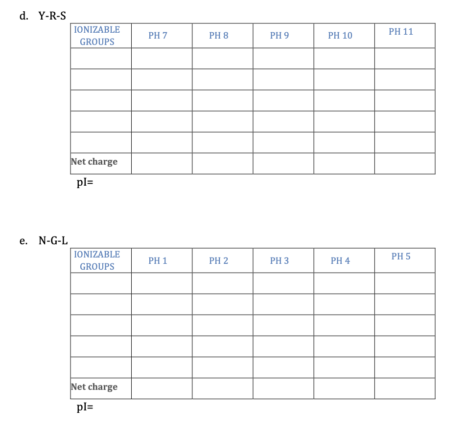 d. Y-R-S
| ΙΟΝΙΖΑΒLE
PH 11
PH 7
PH 8
PH 9
PH 10
GROUPS
Net charge
pl=
е. N-G-L
| ΙΟΙΖΑBLE
PH 5
PH 1
PH 2
PH 3
PH 4
GROUPS
Net charge
pl=
