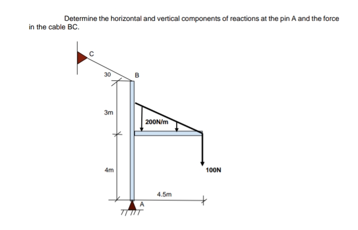 Determine the horizontal and vertical components of reactions at the pin A and the force
in the cable BC.
30
3m
200N/m
4m
100N
4.5m
B.
