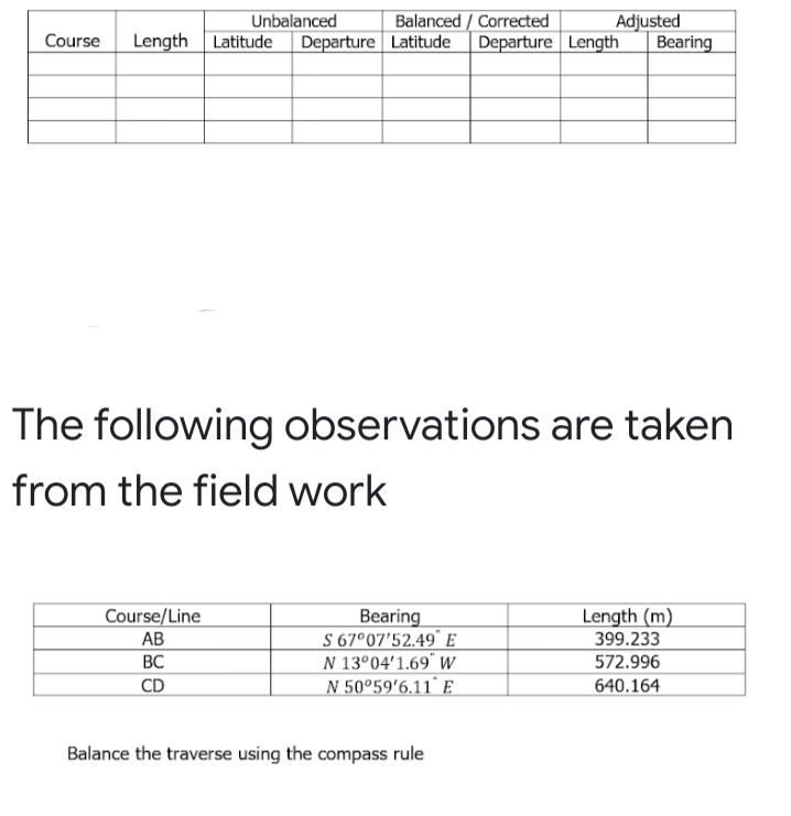 Adjusted
Bearing
Unbalanced
Balanced / Corrected
Course
Length Latitude
Departure Latitude
Departure Length
The following observations are taken
from the field work
Course/Line
AB
Length (m)
399.233
Вearing
S 67°07'52.49" E
N 13°04'1.69" W
N 50º59'6.11° E
BC
572.996
CD
640.164
Balance the traverse using the compass rule
