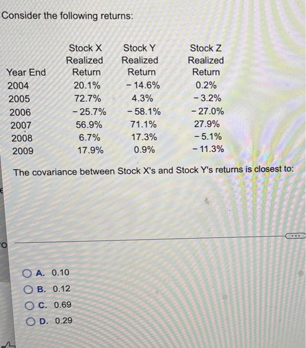 Consider the following returns:
Year End
2004
2005
2006
2007
2008
2009
O
Stock Y
Stock Z
Realized
Realized
Return
Return
- 14.6%
0.2%
4.3%
- 3.2%
- 25.7%
- 58.1%
- 27.0%
56.9%
71.1%
27.9%
6.7%
17.3%
- 5.1%
17.9%
0.9%
- 11.3%
The covariance between Stock X's and Stock Y's returns is closest to:
Stock X
Realized
Return
20.1%
72.7%
M
OA. 0.10
OB. 0.12
OC. 0.69
OD. 0.29
...