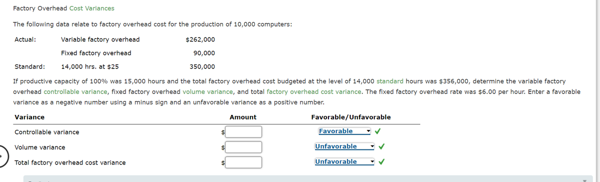 Factory Overhead Cost Variances
The following data relate to factory overhead cost for the production of 10,000 computers:
Actual:
Variable factory overhead
$262,000
Fixed factory overhead
90,000
Standard:
14,000 hrs. at $25
350,000
If productive capacity of 100% was 15,000 hours and the total factory overhead cost budgeted at the level of 14,000 standard hours was $356,000, determine the variable factory
overhead controllable variance, fixed factory overhead volume variance, and total factory overhead cost variance. The fixed factory overhead rate was $6.00 per hour. Enter a favorable
variance as a negative number using a minus sign and an unfavorable variance as a positive number.
Variance
Amount
Favorable/Unfavorable
Controllable variance
Favorable
Volume variance
%2$
Unfavorable
Total factory overhead cost variance
Unfavorable
