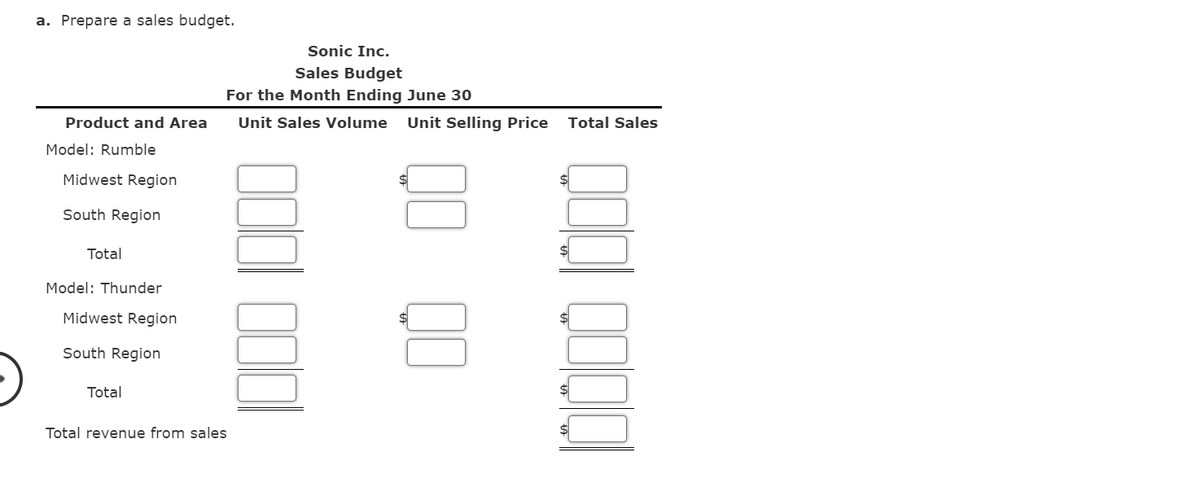 a. Prepare a sales budget.
Sonic Inc.
Sales Budget
For the Month Ending June 30
Product and Area
Unit Sales Volume Unit Selling Price
Total Sales
Model: Rumble
Midwest Region
South Region
Total
Model: Thunder
Midwest Region
South Region
Total
Total revenue from sales
