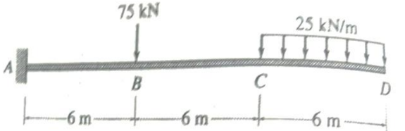 사
6 m
75 kN
B
6m.
C
25 kN/m
6 m
D