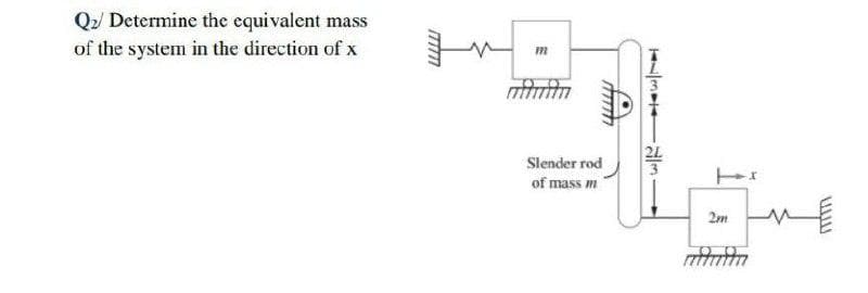 Q/ Determine the equivalent mass
of the system in the direction of x
Slender rod
of mass m
2m
ITTM
