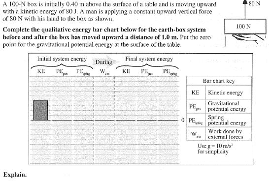 A 100-N box is initially 0.40 m above the surface of a table and is moving upward
80 N
with a kinetic energy of 80 J. A man is applying a constant upward vertical force
of 80 N with his hand to the box as shown.
100 N
Complete the qualitative energy bar chart below for the earth-box system
before and after the box has moved upward a distance of 1.0 m. Put the zero
point for the gravitational potential energy at the surface of the table.
Initial system energy
Final system energy
During
KE
PE
PE
png
KE
PE
PE
Ext
Bar chart key
KE
Kinetic energy
ot
Gravitational
av potential energy
Spring
PE
0 PE
ire potential energy
Work done by
external forces
est
Use g = 10 m/s
for simplicity
Explain.
