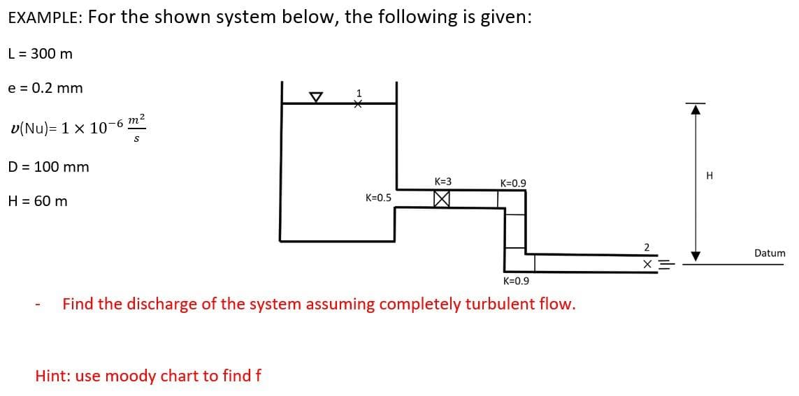 EXAMPLE: For the shown system below, the following is given:
L = 300 m
e = 0.2 mm
v(Nu)= 1 x 10-6 m
D = 100 mm
K=3
K=0.9
H = 60 m
K=0.5
Datum
K=0.9
Find the discharge of the system assuming completely turbulent flow.
Hint: use moody chart to find f
