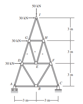 50 kN
30 kN-
3 m
G
30 kN-
H
3 m
D
30 kN-
F
E
3 m
A
B
3 m-
-3 m-
