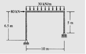 30 kN/m
-80 kN-
5 m
6.5 m
-10 m-
