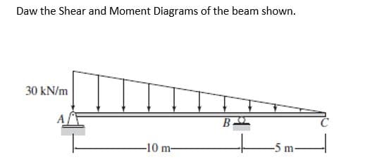 Daw the Shear and Moment Diagrams of the beam shown.
30 kN/m
A
-5 m-
-10 m-
