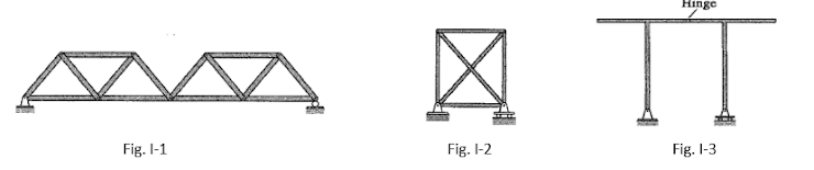 Hinge
MA A TT
Fig. I-1
Fig. I-2
Fig. I-3
