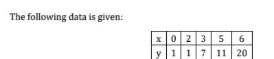 The following data is given:
x0|23
5
6
y| 1|1 7 | 11 20
